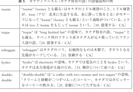 表 5.  カナディアニズム（カナダ特有の語）の語彙説明の例