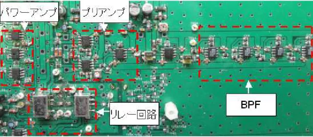Fig. 4-1-3 アナログ回路部の写真