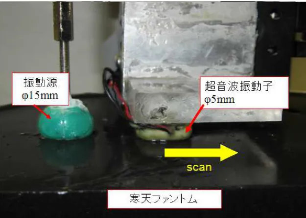 Fig. 5-1-1 寒天ファントムでの実験の様子