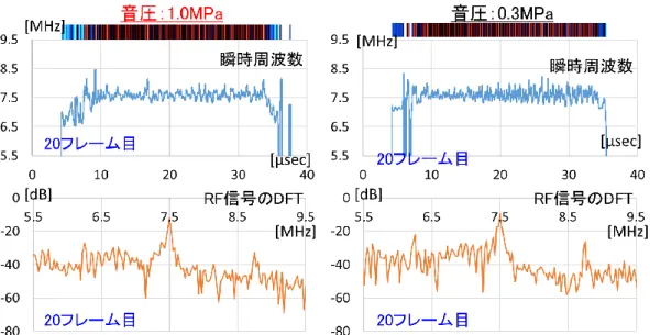 Fig. 6-5 1.0MPa と 0.3MPa の後半のキャビテーションプロセス観測結果 