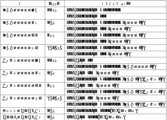 表 1 RESTful API 一覧