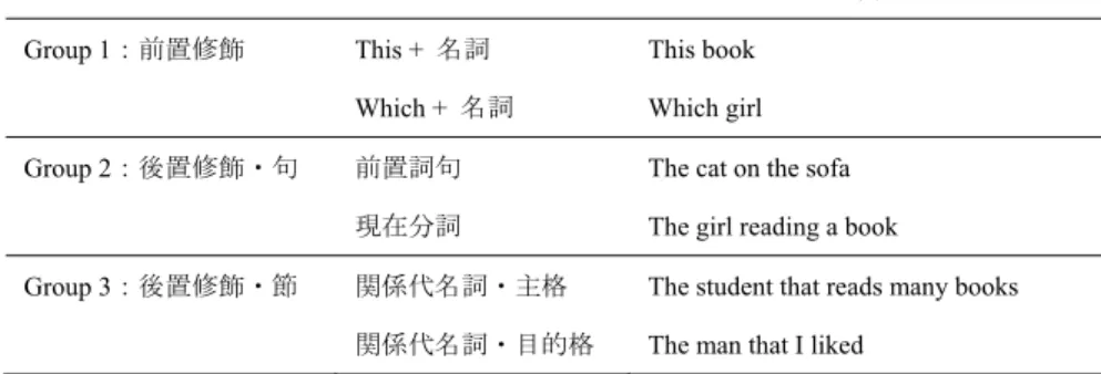 表 1：Billy’s Test に含まれる名詞句 
