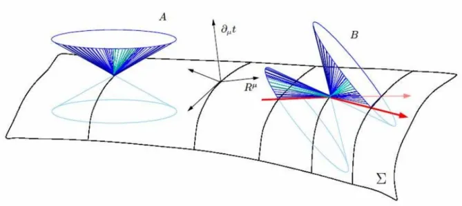 図 2.5 因果律を守らない理論の causal cone の Lorentz 変換。 [12] より転載
