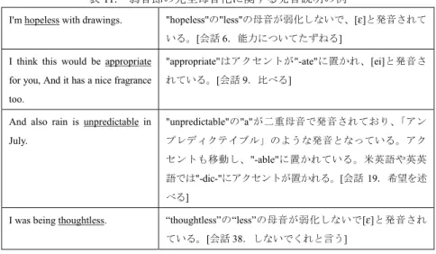 表 11.  弱音節の完全母音化に関する発音説明の例 