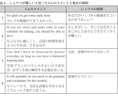 表 4 ．ショウコが難しいと思ったLAのコメントと彼女の解釈