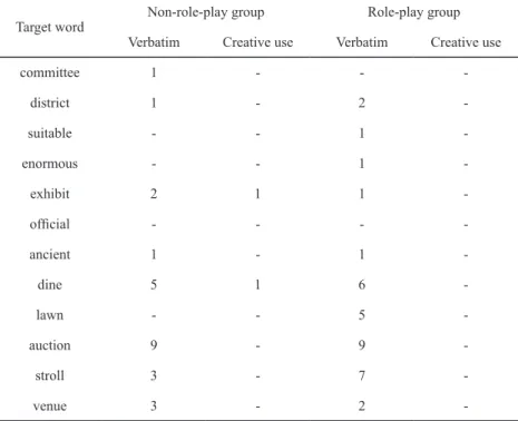 Table 2. The number of times a target word was used in the activity