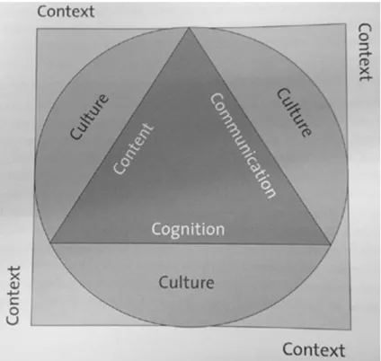 Figure 1. The Four C’s Framework