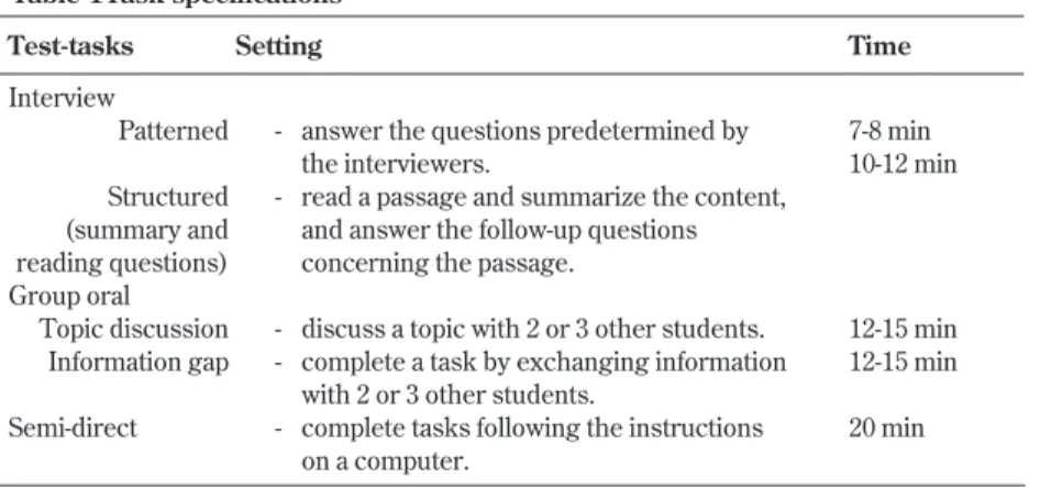Table 1Task specifications