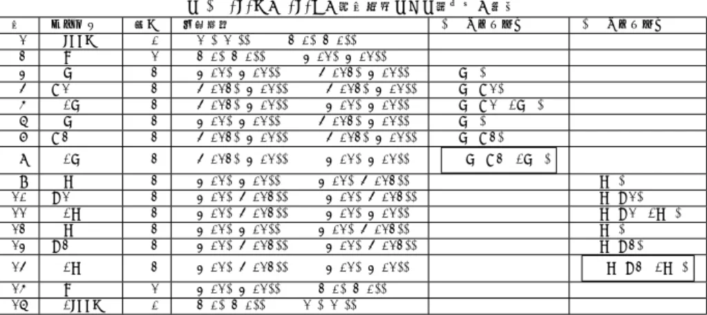 表 2 /a/b と /a/c の並行処理をする変換器の動作 行 イベント 深さ 活性状態 H 1 のバッファ H 2 のバッファ 1 <root> 0 ($1()$1()) → ($2(0)$2(0)) 2 <a> 1 ($2(0)$2(0)) → ($3(01)$3(01)) 3 <b> 2 ($3(01)$3(01)) → ($4(012)$3(01)) (<b>) 4 B1 2 ($4(012)$3(01)) → ($4(012)$3(01)) (&l