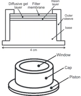 Fig. 2   Schematic cross-section and appearance of DGT sampler.