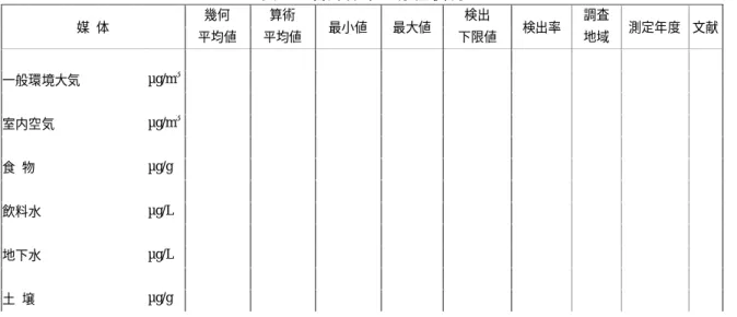 表 2.1  Level III Fugacity Model による媒体別分配割合（％） 