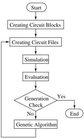 Figure 3.1: 自動合成のフローチャート