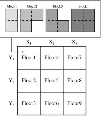 Figure 3.5: 回路ブロックの配置