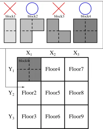 Figure 3.7: ブロックの配置例 2