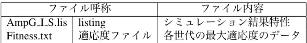 Table 4.2: 出力ファイル