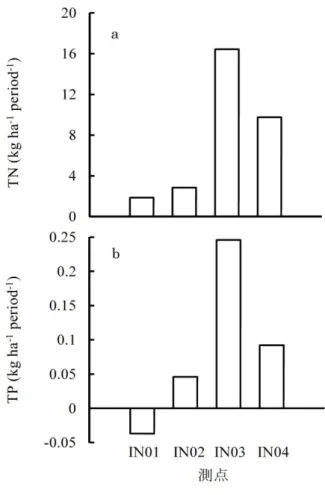 Fig. 6 に示す。 