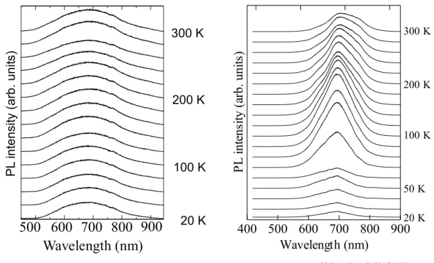 Figure 3.14  PSi ᇶᯈ㸦 ᗘ౫Ꮡᛶ㸧