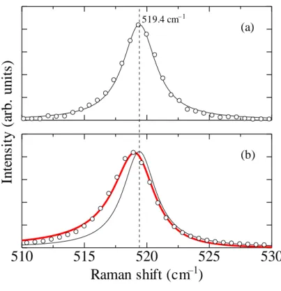 FIG. 14. Y. Matsui