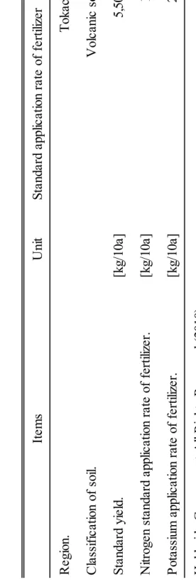 Table 3-7    Condition of corn field for feed area in Hokkaido Fertilizer Recommendations 2010