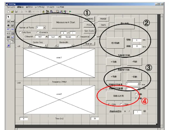 Fig. 2-14  自動計測用 GUI 