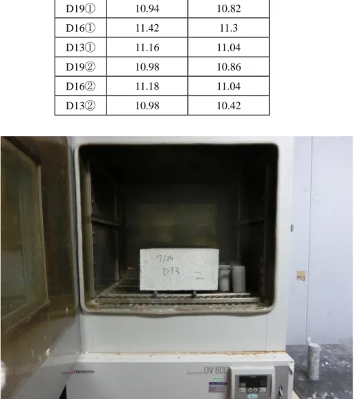 Fig. 3-6 に示す。また乾燥における供試体の質量の変化を Table 3-1 に示す。 Fig. 3-7、 Fig. 