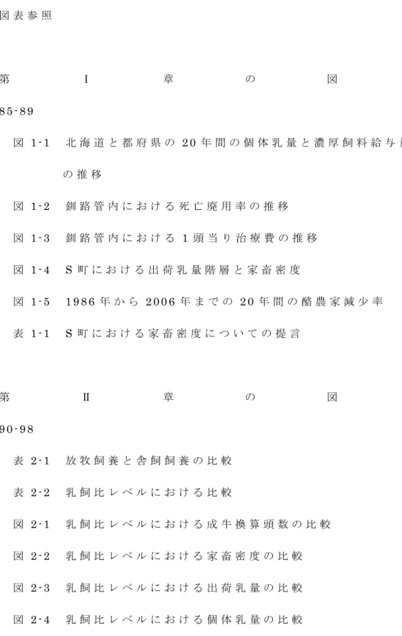 図 表 参 照 第 Ⅰ 章 の 図 表           8 5 - 8 9   図 1 - 1   北 海 道 と 都 府 県 の 2 0 年 間 の 個 体 乳 量 と 濃 厚 飼 料 給 与 量               の 推 移 図 1 - 2   釧 路 管 内 に お け る 死 亡 廃 用 率 の 推 移 図 1 - 3   釧 路 管 内 に お け る 1 頭 当 り 治 療 費 の 推 移 図 1 - 4 S 町 に お け る 出 荷 乳 量 階 層 と 家 畜 密 度 図 1 