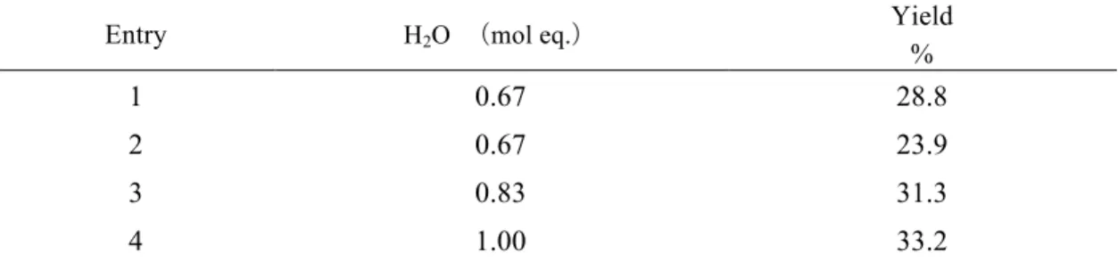Table 2.1.    Amount of water for hydrolysis of octyltrichlorosilane. 