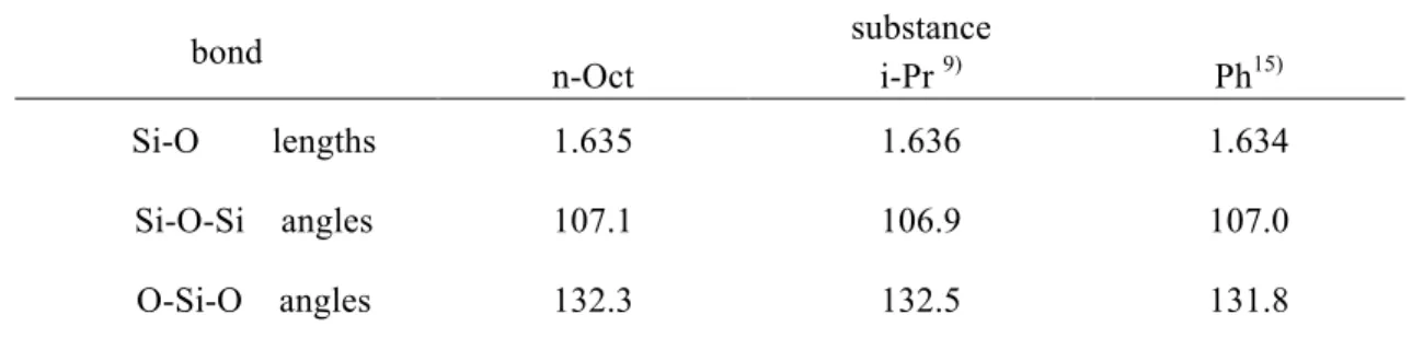 Table 2.2    Average bond lengths（ Å ）and angles（deg）of cycric silanols 