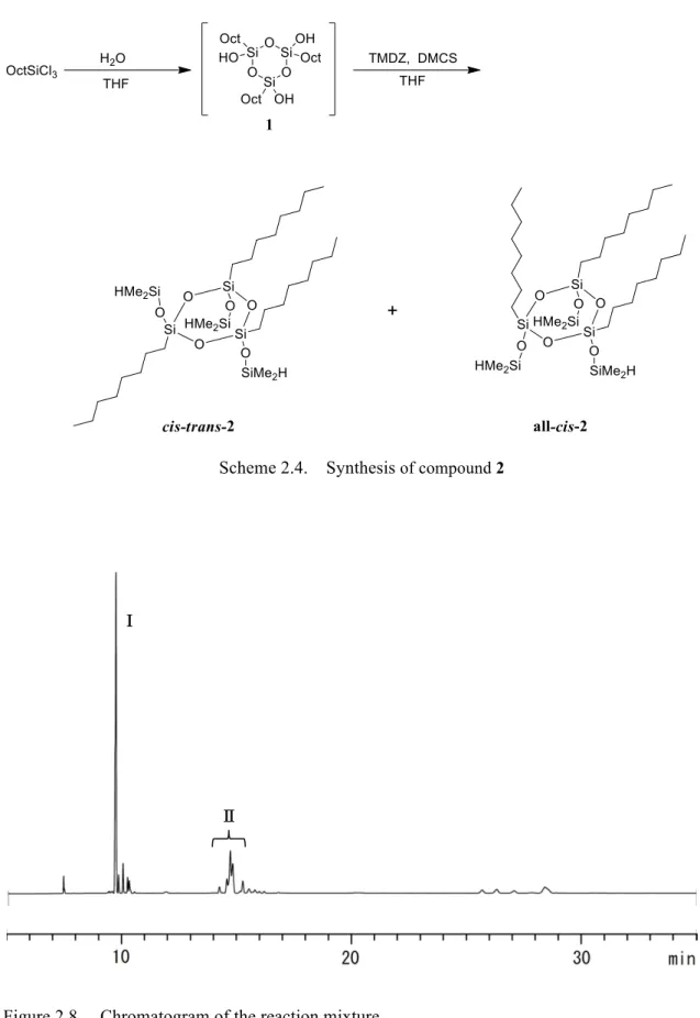 Figure 2.8.    Chromatogram of the reaction mixture.     
