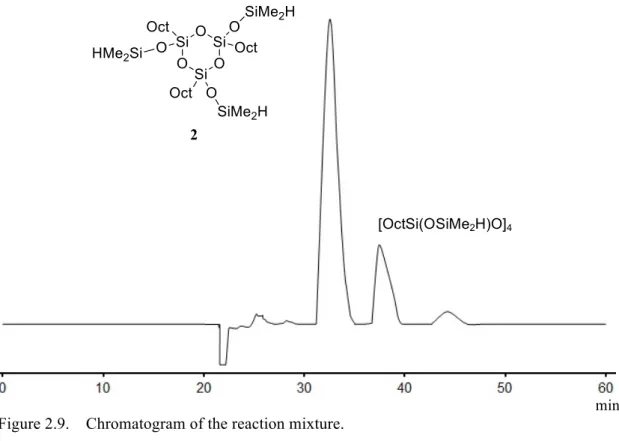 Figure 2.9.    Chromatogram of the reaction mixture.   