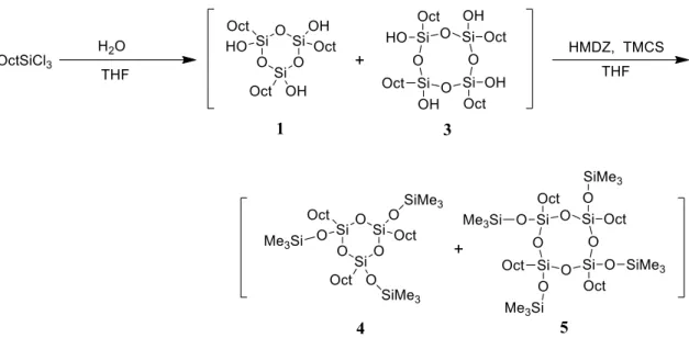 Figure 2.11.  Chromatogram of the mixture of 4, 5, and the internal standard  GC: HP-5, Int