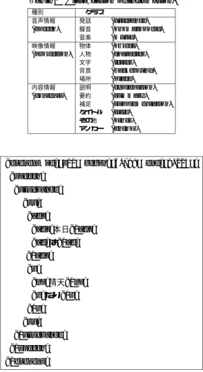 表 2 情報の種別