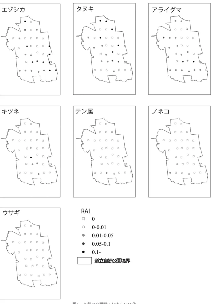図 2 各種の全期間における RAI 値