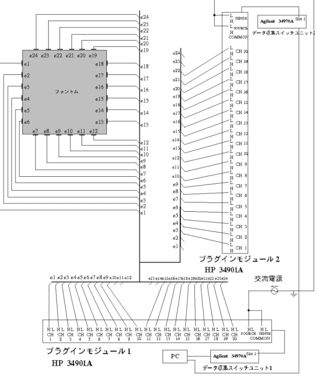 図 3.2 電流源の配線図
