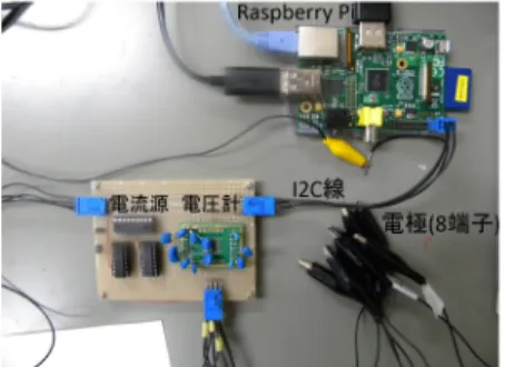 図 3.1 装置外観