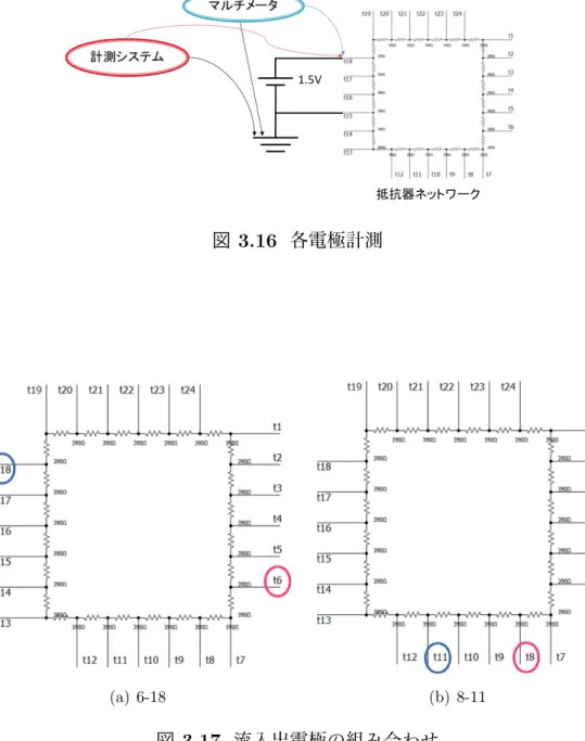 図 3.16 各電極計測