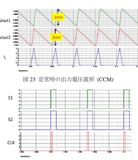 図 24  動作とインダクタ電流のシミュレーション結果 