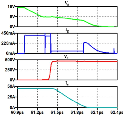図 4.5：電流駆動 IGBT のターンオフ特性 
