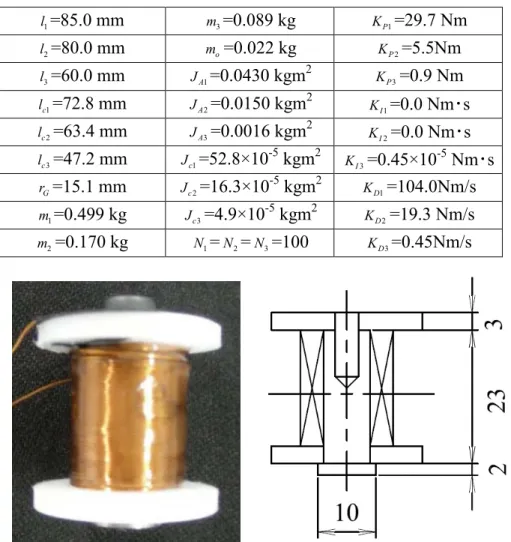 Table 2.1 Main dimensions of robot structure and control system 