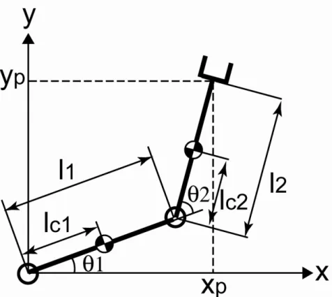 Table 3.1 Main dimensions of robot structure 