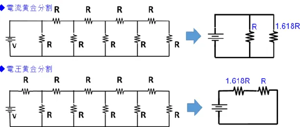 図 1-24 のように、抵抗の付け方を変更すれば電流・電圧両方の疑似的な黄金比分割を 実現することにも利用できる。また集積回路では絶対精度に比べ比精度が高いため、疑似 的な黄金比を回路中に実現できると考えられる。 