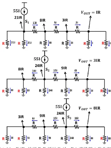 図 1-28    R//R  終端 R-R 抵抗ラダーDA 変換器の動作例 