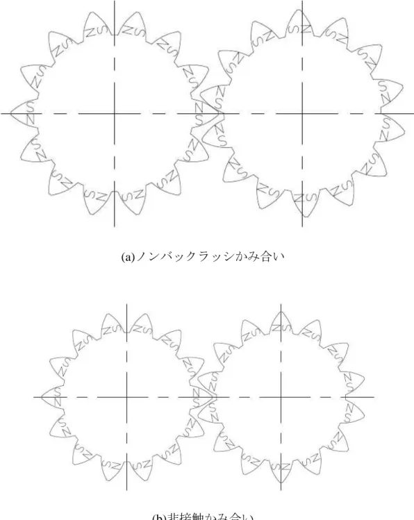図 1-1   プラスチック磁石歯車