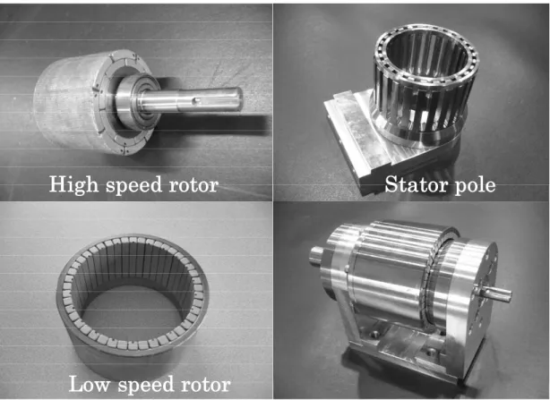 図 3-6   製作した表面磁石型磁気歯車