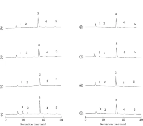 Table 2. Changes in organic acid contents in Cheddar side of the composite cheese and in control Cheddar cheese