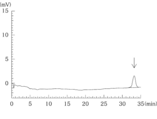 Table 3. Changes in free amino acid contents (mg／g cheese) of control Gouda cheese and Gouda side of the composite cheese ripened for 0, 30, 60, 90 and 120 days. 