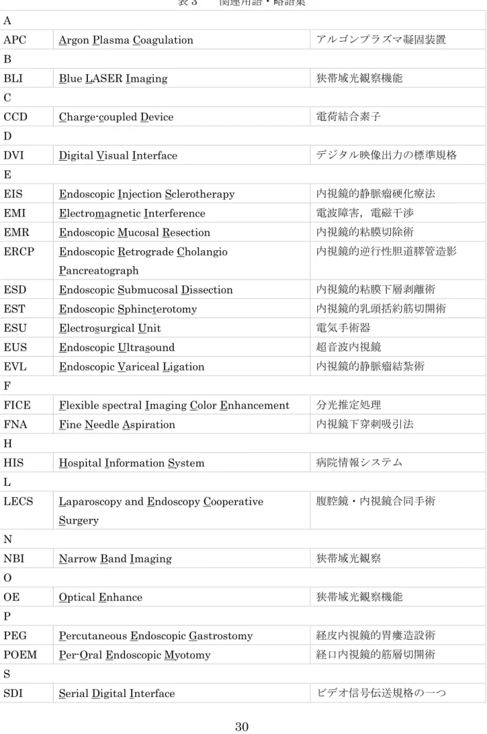 表 3  関連用語・略語集  A 
