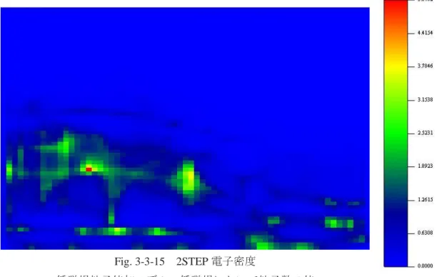 Fig. 3-3-16    2STEP 電子密度    最大値 1.0 固定  低磁場粒子倍加モデル、低磁場において粒子数 5 倍 