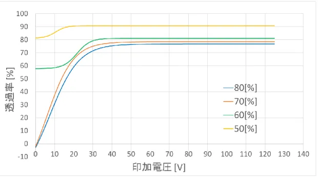 図 3.17  各パラメータの定義 
