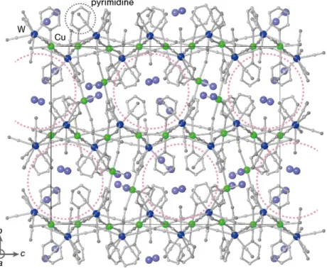 図 1.9  次 元 ク ロ ス オ ー バ ー 現 象 を 示 す 3 次 元 ネ ッ ト ワ ー ク 状 錯 体 Cu II 6 [W V (CN) 8 ] 4 (pyrimidine) 8 